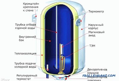 Cómo instalar un calentador de agua de almacenamiento - instalación de calentador de agua de almacenamiento