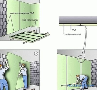 Cómo arreglar paneles de yeso a la pared
