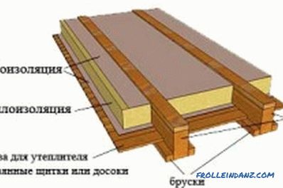 Cómo poner un suelo de madera: las principales etapas del trabajo.