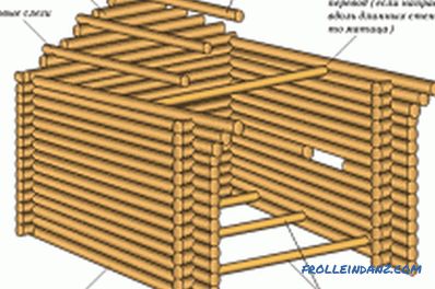 Construye una casa de troncos con tus propias manos: tipos de materiales y tecnología