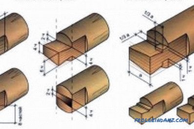 Cómo hacer una casa de troncos a partir de madera redonda: opciones para el trabajo