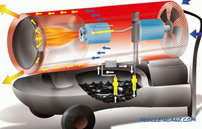 Las mejores pistolas de calor: modelos eléctricos, de gas y diésel.