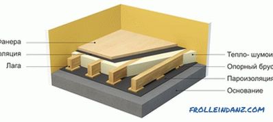 Proyecto de piso de madera contrachapada: las reglas de disposición
