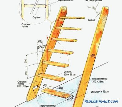 Escaleras del ático con sus propias manos - una escalera al ático