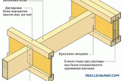 Cálculo de vigas de madera: la sección transversal de la madera.