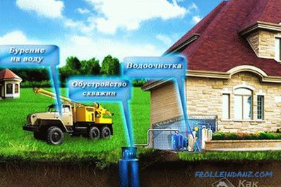 Tecnología de perforación de pozos de agua