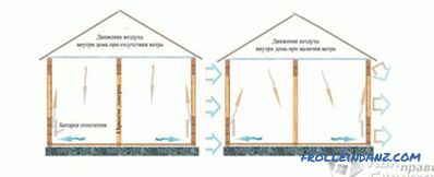 Cómo aislar una casa de troncos - aislamiento de una casa de troncos