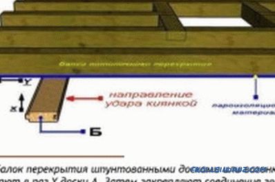 Cómo enfundar el techo de la tablilla Hágalo usted mismo: herramientas, pasos de instalación (video)