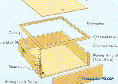 ¿Cómo hacer una caja de tablas para que sea fácil de usar?