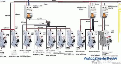 Cómo conectar el RCD - Diagrama de cableado