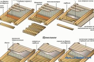 El techo en una casa de madera: opciones y características.