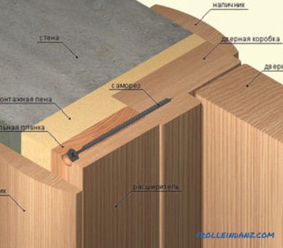 Cómo calentar una casa de troncos: formas y características