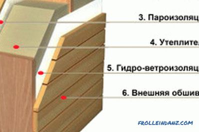 Acabado de la casa de madera: las características del proceso.