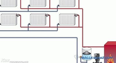 Calentador de vapor de bricolaje - instalación de calentamiento de vapor