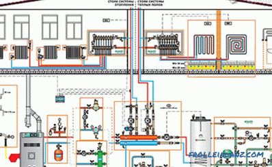 Calentador de vapor de bricolaje - instalación de calentamiento de vapor