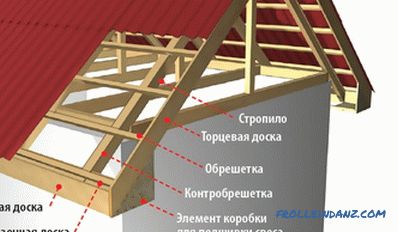 Variantes de presentación de los salientes del techo con un sofito, láminas o plástico + Video