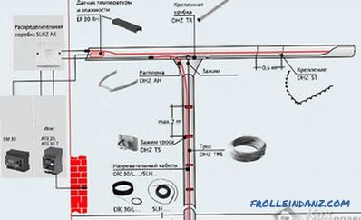 Instalación de canales de calefacción - cómo poner el sistema de calefacción