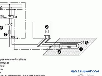 Instalación de canales de calefacción - cómo poner el sistema de calefacción