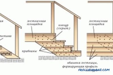 Instalación de escaleras de madera de bricolaje (foto)