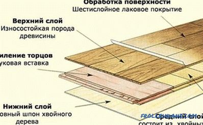 Cómo colocar la tabla del suelo: consejos para colocar el suelo