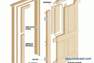 Instalación de puertas de madera: las normas de instalación.