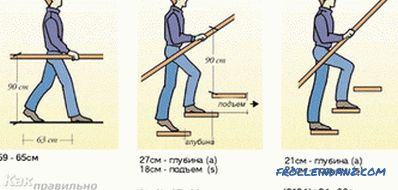 Cómo hacer una barandilla para las escaleras.