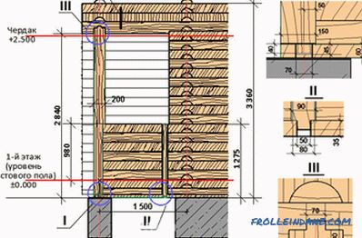 Casa de baños de madera de bricolaje: ¿cómo construir?