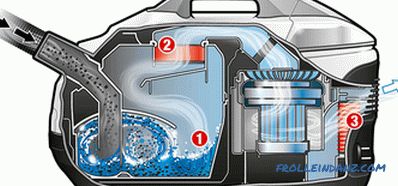 Clasificación de las mejores aspiradoras con filtro de agua por usuarios.