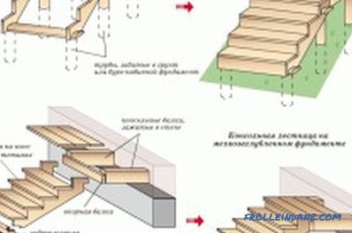 Porche de madera hágalo usted mismo: materiales, etapas de construcción (foto)