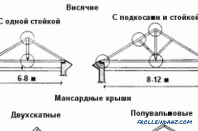 Sistema de truss de construcción 