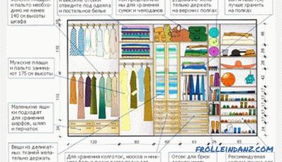 Cómo organizar un vestidor: planificación y diseño de un vestidor (+ fotos)