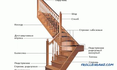 Escalera al segundo piso hágalo usted mismo: cálculo y elección del material