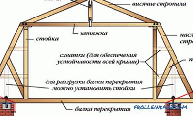 Cálculo de vigas y armazones para techos de cadera y a dos aguas.