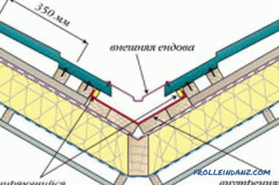 Sistema de techo de balsa con una góndola: características de instalación