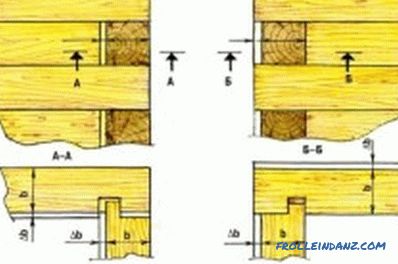 Tala de una sauna a base de madera: instrucción (video y foto)