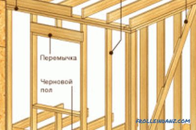 Extensión a una casa de madera: tecnología de montaje, documentación necesaria.
