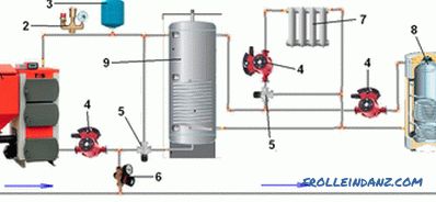 El sistema de calefacción de una caldera de combustible sólido de una casa de campo. Esquemas de unión de caldera de calefacción de combustible sólido.