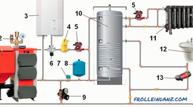El sistema de calefacción de una caldera de combustible sólido de una casa de campo. Esquemas de unión de caldera de calefacción de combustible sólido.