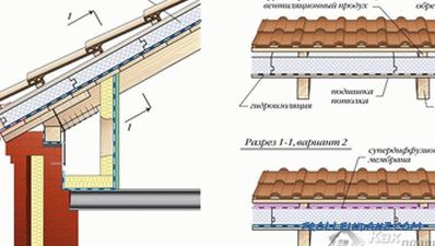 Cómo hacer un dispositivo de techo - techo en bruto