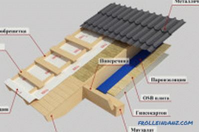 Construir una casa de marco con sus propias manos: recomendaciones