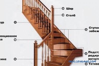 Escalera de hormigón con revestimiento de madera: elija el material adecuado.