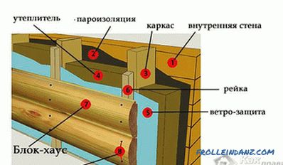 Cómo enfundar una casa de bloques - imitación de madera en la fachada