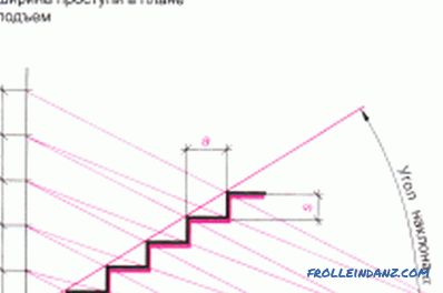 ¿Cómo hacer las escaleras de madera de diferentes razas?