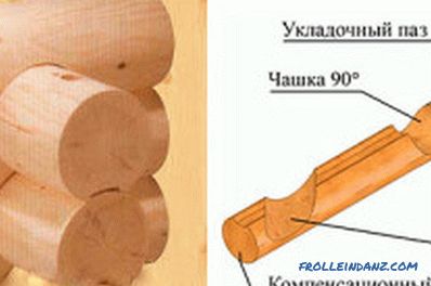 Tecnología de construcción de troncos, madera, sobre la base del marco.