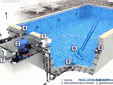 Pequeña piscina hazlo tú mismo - tecnología de construcción
