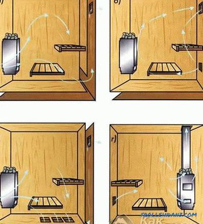 Cómo hacer un baño de vapor en la sauna con tus propias manos.