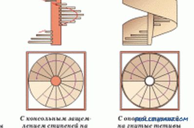 Escalera de caracol bricolaje de madera: fabricación y montaje.