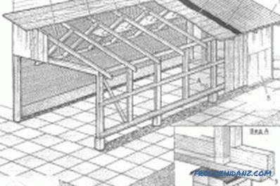 Cómo construir un marco de garaje: la construcción de edificios