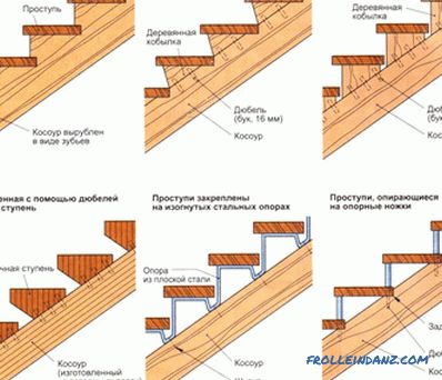 Haciendo escaleras de madera con tus propias manos: consejos útiles.