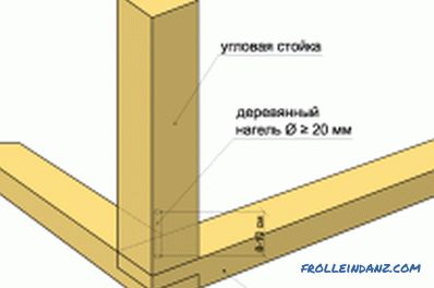 Marco de madera de la casa hágalo usted mismo: características de la construcción.
